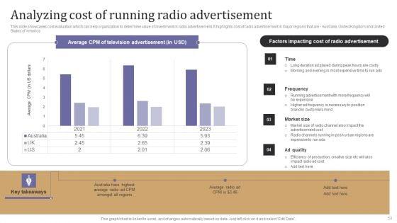 Maximizing_Lead_Generation_With_Outbound_Marketing_Tactics_Ppt_PowerPoint_Presentation_Complete_Deck_With_Slides_Slide_53.jpg