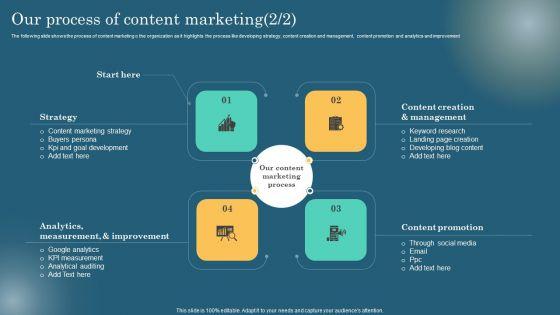 Maximizing_Online_Visibility_Using_Off_Site_SEO_Techniques_Our_Process_Of_Content_Marketing_Ideas_PDF_Slide_2.jpg