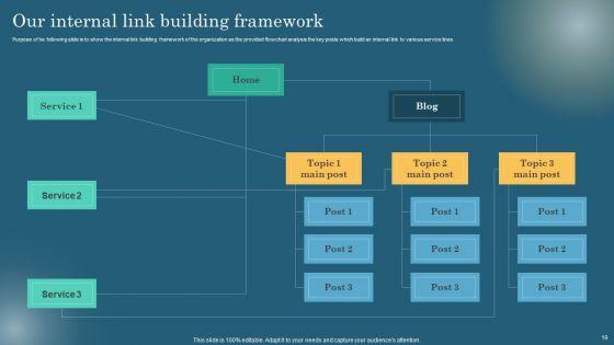 Maximizing_Online_Visibility_Using_Off_Site_SEO_Techniques_Ppt_PowerPoint_Presentation_Complete_Deck_With_Slides_Slide_19.jpg