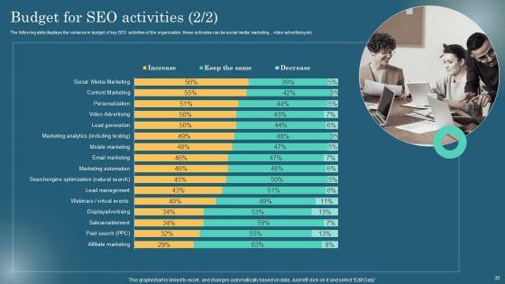 Maximizing_Online_Visibility_Using_Off_Site_SEO_Techniques_Ppt_PowerPoint_Presentation_Complete_Deck_With_Slides_Slide_35.jpg