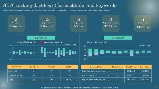 Maximizing_Online_Visibility_Using_Off_Site_SEO_Techniques_Ppt_PowerPoint_Presentation_Complete_Deck_With_Slides_Slide_37.jpg