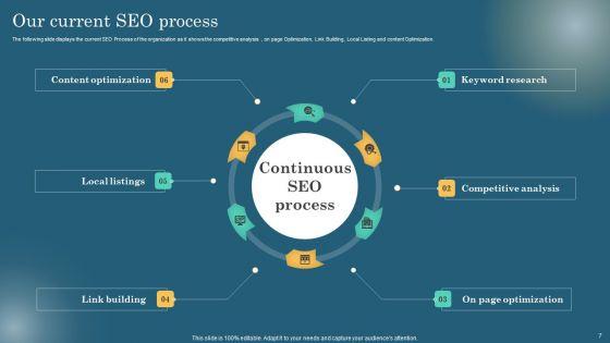 Maximizing_Online_Visibility_Using_Off_Site_SEO_Techniques_Ppt_PowerPoint_Presentation_Complete_Deck_With_Slides_Slide_7.jpg