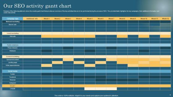 Maximizing_Online_Visibility_Using_Off_Site_SEO_Techniques_Ppt_PowerPoint_Presentation_Complete_Deck_With_Slides_Slide_9.jpg