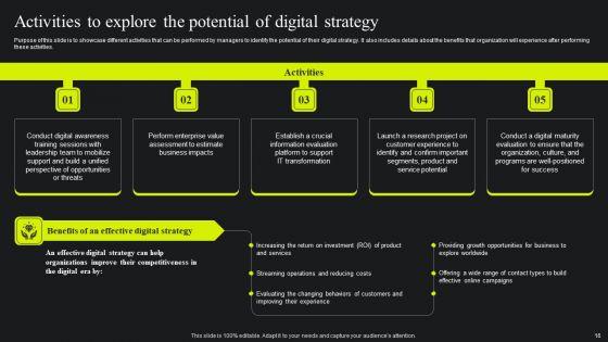 Maximizing_Potential_Using_Digital_Transformation_Guide_Ppt_PowerPoint_Presentation_Complete_Deck_With_Slides_Slide_16.jpg