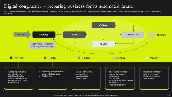 Maximizing_Potential_Using_Digital_Transformation_Guide_Ppt_PowerPoint_Presentation_Complete_Deck_With_Slides_Slide_19.jpg