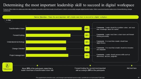 Maximizing_Potential_Using_Digital_Transformation_Guide_Ppt_PowerPoint_Presentation_Complete_Deck_With_Slides_Slide_32.jpg