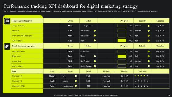 Maximizing_Potential_Using_Digital_Transformation_Guide_Ppt_PowerPoint_Presentation_Complete_Deck_With_Slides_Slide_40.jpg