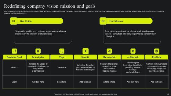 Maximizing_Potential_Using_Digital_Transformation_Guide_Ppt_PowerPoint_Presentation_Complete_Deck_With_Slides_Slide_47.jpg