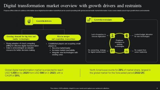 Maximizing_Potential_Using_Digital_Transformation_Guide_Ppt_PowerPoint_Presentation_Complete_Deck_With_Slides_Slide_5.jpg