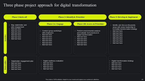 Maximizing_Potential_Using_Digital_Transformation_Guide_Ppt_PowerPoint_Presentation_Complete_Deck_With_Slides_Slide_61.jpg