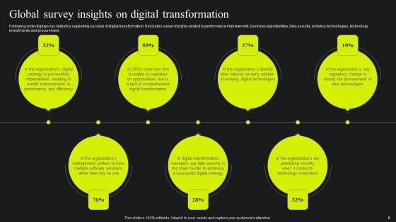 Maximizing_Potential_Using_Digital_Transformation_Guide_Ppt_PowerPoint_Presentation_Complete_Deck_With_Slides_Slide_6.jpg