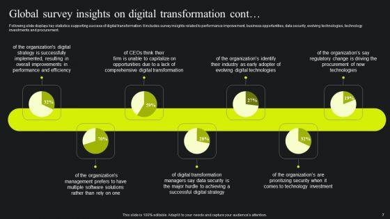 Maximizing_Potential_Using_Digital_Transformation_Guide_Ppt_PowerPoint_Presentation_Complete_Deck_With_Slides_Slide_7.jpg