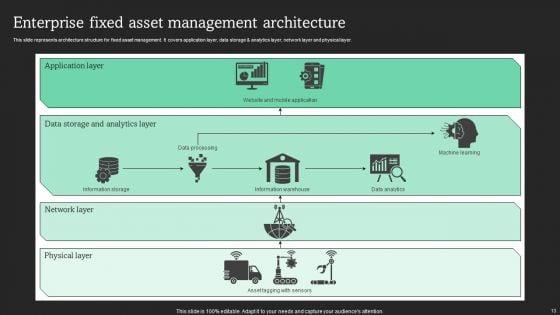Maximizing_Productivity_Through_Optimization_Of_Fixed_Asset_Methods_Ppt_PowerPoint_Presentation_Complete_Deck_With_Slides_Slide_13.jpg