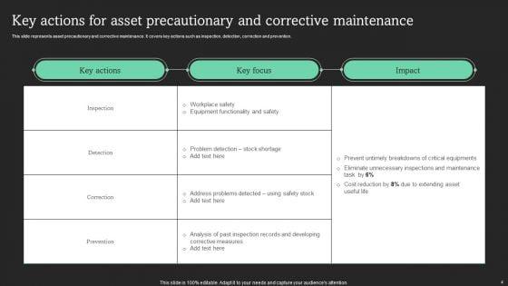 Maximizing_Productivity_Through_Optimization_Of_Fixed_Asset_Methods_Ppt_PowerPoint_Presentation_Complete_Deck_With_Slides_Slide_4.jpg