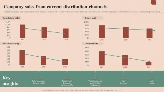 Maximizing_Profit_Returns_With_Right_Distribution_Source_Company_Sales_From_Current_Distribution_Channels_Ideas_PDF_Slide_1.jpg