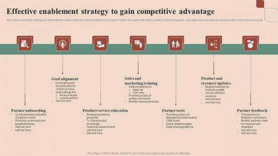 Maximizing_Profit_Returns_With_Right_Distribution_Source_Effective_Enablement_Strategy_To_Gain_Competitive_Advantage_Download_PDF_Slide_1.jpg