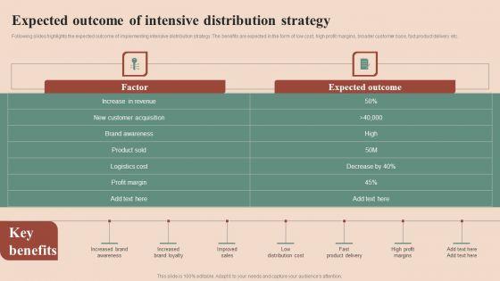 Maximizing_Profit_Returns_With_Right_Distribution_Source_Expected_Outcome_Of_Intensive_Distribution_Strategy_Elements_PDF_Slide_1.jpg