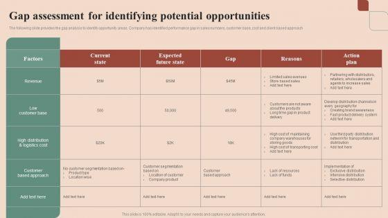 Maximizing_Profit_Returns_With_Right_Distribution_Source_Gap_Assessment_For_Identifying_Potential_Opportunities_Structure_PDF_Slide_1.jpg