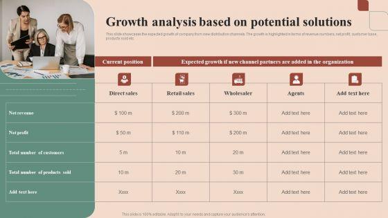 Maximizing_Profit_Returns_With_Right_Distribution_Source_Growth_Analysis_Based_On_Potential_Solutions_Template_PDF_Slide_1.jpg