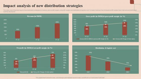 Maximizing_Profit_Returns_With_Right_Distribution_Source_Impact_Analysis_Of_New_Distribution_Strategies_Structure_PDF_Slide_1.jpg