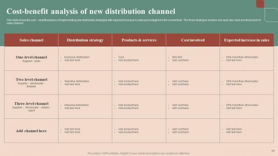 Maximizing_Profit_Returns_With_Right_Distribution_Source_Ppt_PowerPoint_Presentation_Complete_Deck_With_Slides_Slide_13.jpg