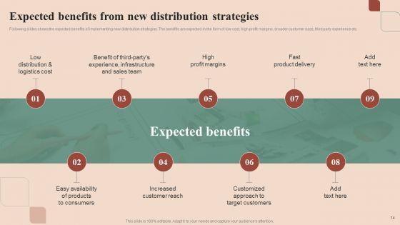 Maximizing_Profit_Returns_With_Right_Distribution_Source_Ppt_PowerPoint_Presentation_Complete_Deck_With_Slides_Slide_14.jpg