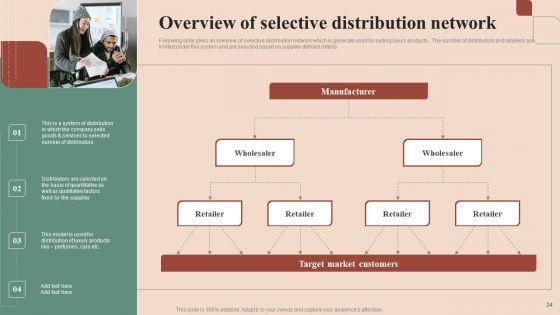 Maximizing_Profit_Returns_With_Right_Distribution_Source_Ppt_PowerPoint_Presentation_Complete_Deck_With_Slides_Slide_24.jpg