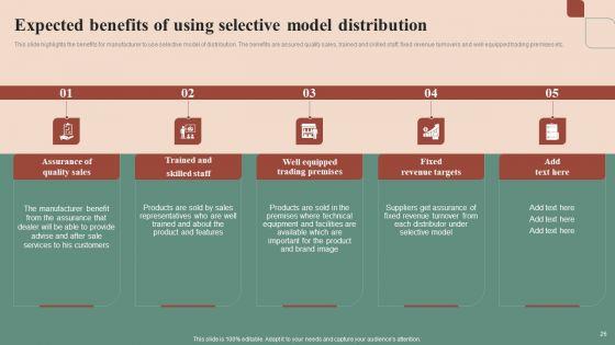 Maximizing_Profit_Returns_With_Right_Distribution_Source_Ppt_PowerPoint_Presentation_Complete_Deck_With_Slides_Slide_26.jpg