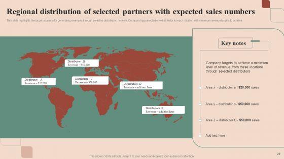Maximizing_Profit_Returns_With_Right_Distribution_Source_Ppt_PowerPoint_Presentation_Complete_Deck_With_Slides_Slide_29.jpg