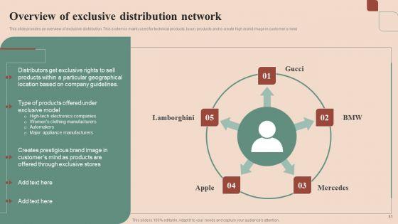 Maximizing_Profit_Returns_With_Right_Distribution_Source_Ppt_PowerPoint_Presentation_Complete_Deck_With_Slides_Slide_31.jpg