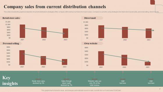 Maximizing_Profit_Returns_With_Right_Distribution_Source_Ppt_PowerPoint_Presentation_Complete_Deck_With_Slides_Slide_7.jpg