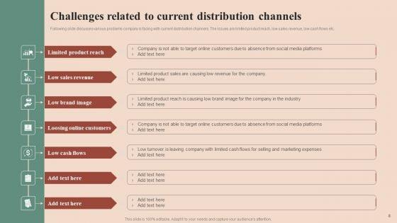 Maximizing_Profit_Returns_With_Right_Distribution_Source_Ppt_PowerPoint_Presentation_Complete_Deck_With_Slides_Slide_8.jpg