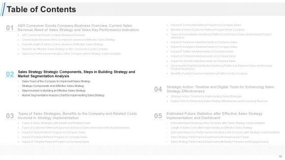Maximizing_Profitability_And_Earning_Through_Sales_Initiatives_Ppt_PowerPoint_Presentation_Complete_Deck_With_Slides_Slide_10.jpg
