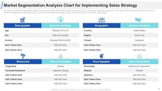 Maximizing_Profitability_And_Earning_Through_Sales_Initiatives_Ppt_PowerPoint_Presentation_Complete_Deck_With_Slides_Slide_14.jpg