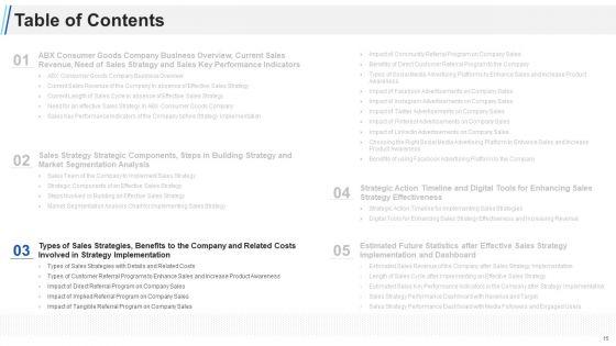 Maximizing_Profitability_And_Earning_Through_Sales_Initiatives_Ppt_PowerPoint_Presentation_Complete_Deck_With_Slides_Slide_15.jpg