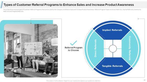 Maximizing_Profitability_And_Earning_Through_Sales_Initiatives_Ppt_PowerPoint_Presentation_Complete_Deck_With_Slides_Slide_17.jpg