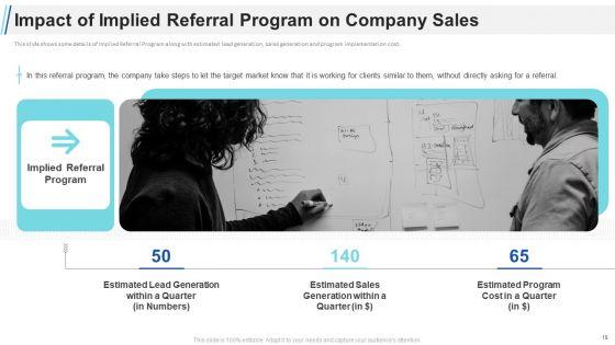Maximizing_Profitability_And_Earning_Through_Sales_Initiatives_Ppt_PowerPoint_Presentation_Complete_Deck_With_Slides_Slide_19.jpg