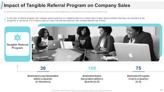 Maximizing_Profitability_And_Earning_Through_Sales_Initiatives_Ppt_PowerPoint_Presentation_Complete_Deck_With_Slides_Slide_20.jpg