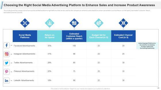 Maximizing_Profitability_And_Earning_Through_Sales_Initiatives_Ppt_PowerPoint_Presentation_Complete_Deck_With_Slides_Slide_29.jpg