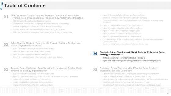 Maximizing_Profitability_And_Earning_Through_Sales_Initiatives_Ppt_PowerPoint_Presentation_Complete_Deck_With_Slides_Slide_31.jpg