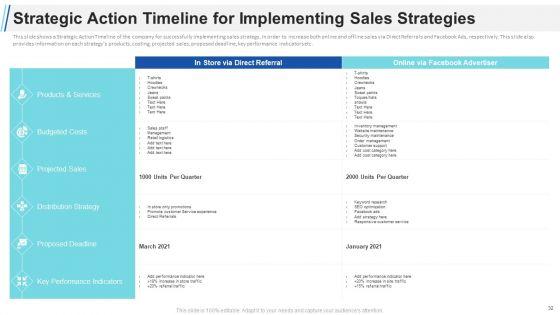 Maximizing_Profitability_And_Earning_Through_Sales_Initiatives_Ppt_PowerPoint_Presentation_Complete_Deck_With_Slides_Slide_32.jpg