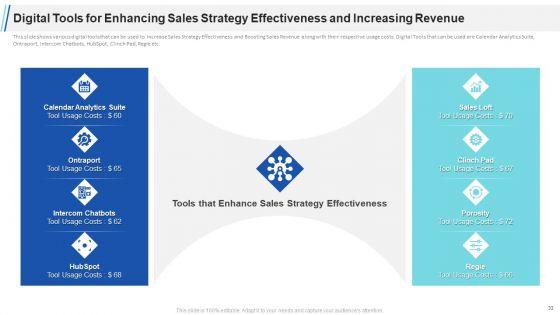 Maximizing_Profitability_And_Earning_Through_Sales_Initiatives_Ppt_PowerPoint_Presentation_Complete_Deck_With_Slides_Slide_33.jpg