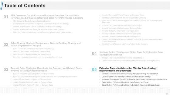 Maximizing_Profitability_And_Earning_Through_Sales_Initiatives_Ppt_PowerPoint_Presentation_Complete_Deck_With_Slides_Slide_34.jpg