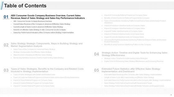 Maximizing_Profitability_And_Earning_Through_Sales_Initiatives_Ppt_PowerPoint_Presentation_Complete_Deck_With_Slides_Slide_4.jpg