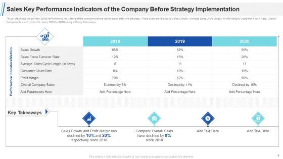 Maximizing_Profitability_And_Earning_Through_Sales_Initiatives_Ppt_PowerPoint_Presentation_Complete_Deck_With_Slides_Slide_9.jpg
