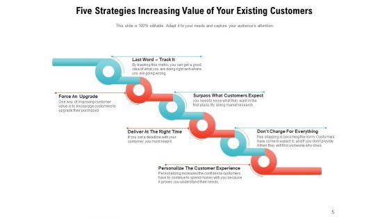 Maximizing_Value_Business_Existing_Customers_Ppt_PowerPoint_Presentation_Complete_Deck_Slide_5.jpg