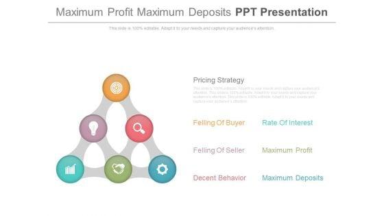 Maximum_Profit_Maximum_Deposits_Ppt_Presentation_1.jpg