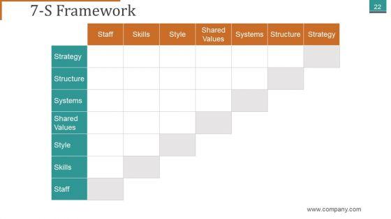 Mckinsey_7S_Framework_Ppt_PowerPoint_Presentation_Complete_Deck_With_Slides_Slide_22.jpg