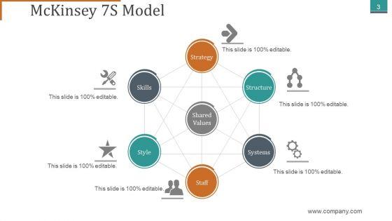 Mckinsey_7S_Framework_Ppt_PowerPoint_Presentation_Complete_Deck_With_Slides_Slide_3.jpg