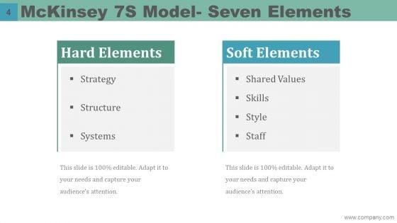 Mckinsey_7S_Model_Case_Study_Ppt_PowerPoint_Presentation_Complete_Deck_With_Slides_Slide_4.jpg